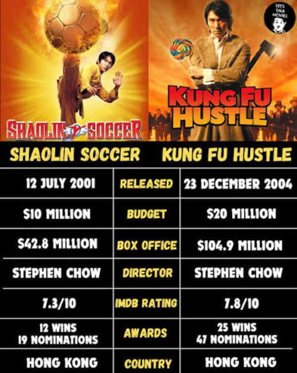 Shaolin Soccer Jogo de Caça-níqueis Uma Combinação Única de Kung Fu e Futebol